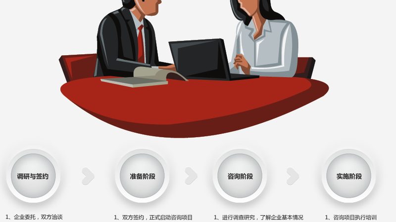 战略咨询实施：从方案到落地的三道坎